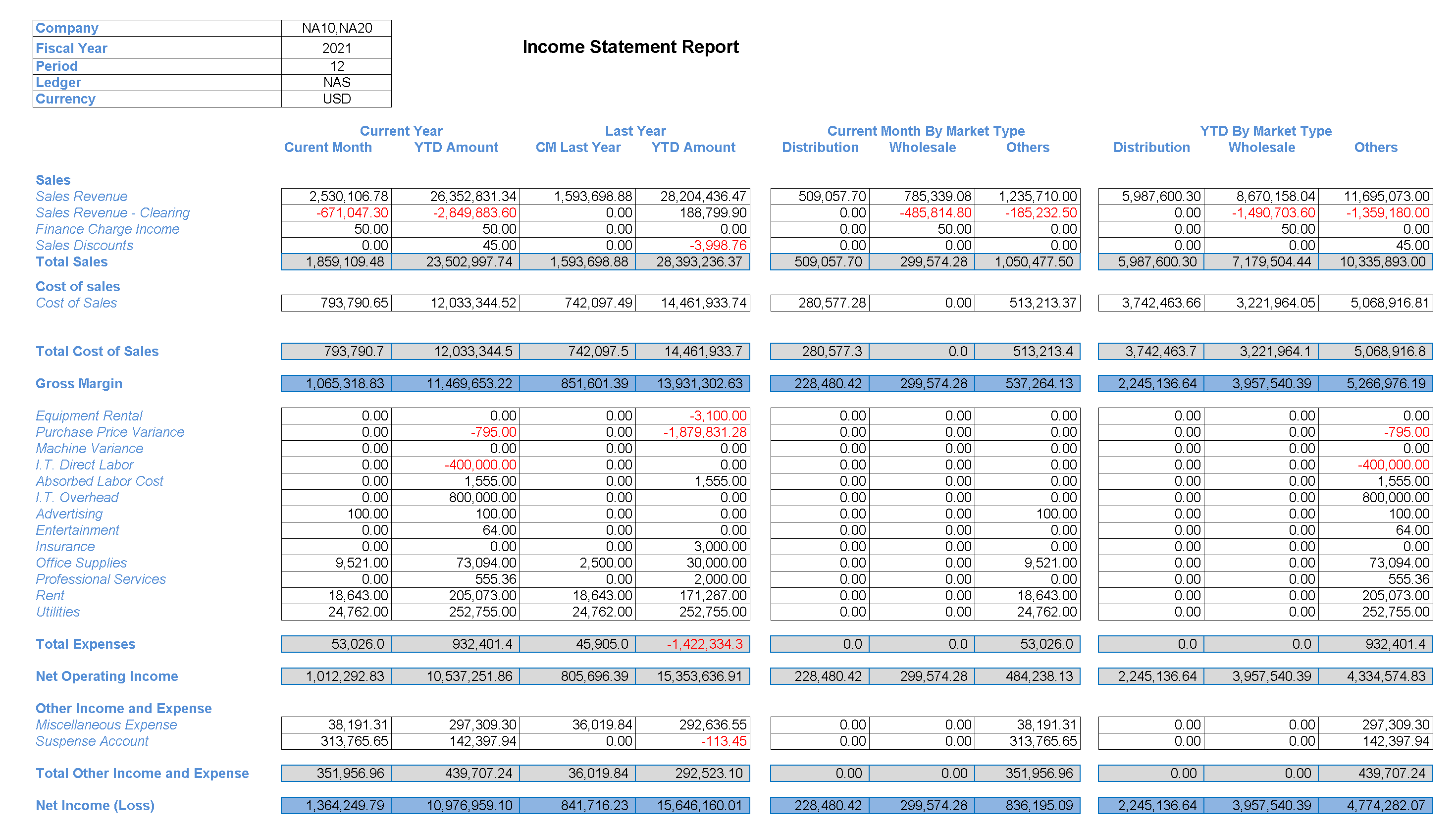 Sage X3 Predefined Reports in Excel Addin